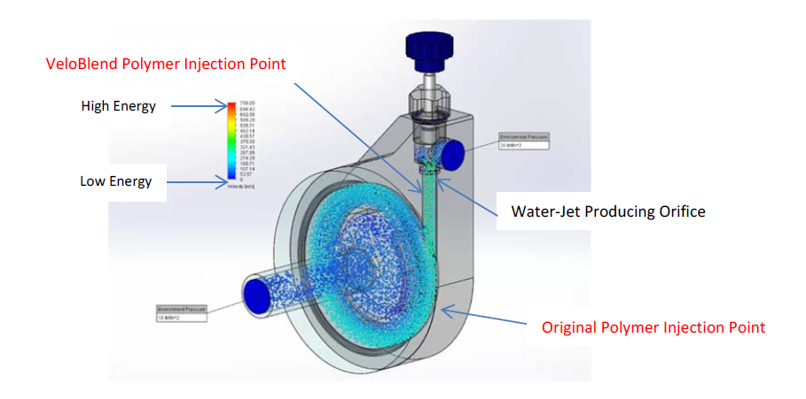VeloBlend Polymer Injection Point