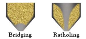 Common dry product feeding issues